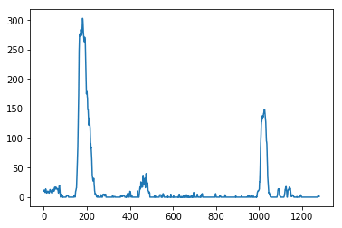 Histogram